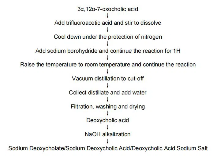 Sodium deoxycholate powder bulk