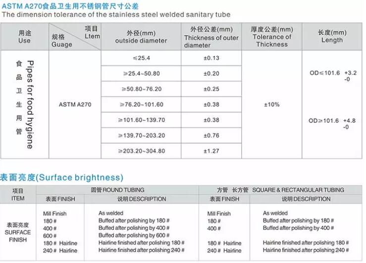 2205 304 Annealed schedule 40 stainless steel seamless pipe price