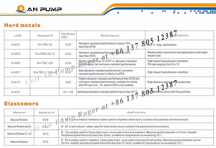 Small dredge pump petrol for mini sand 4