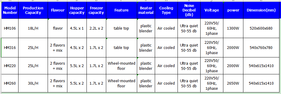 semi-automatic ice cream machine