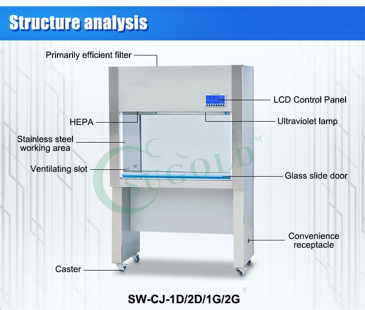 Factory cheap CE Class 100 Horizontal air Laminar Flow Cabinet