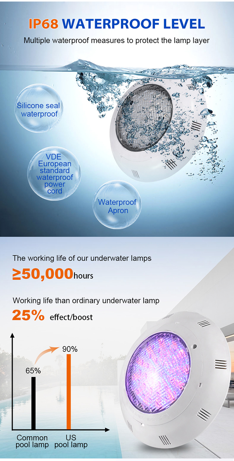 Abs Outdoor Ip68 Rgb Pool Light - Underwater Wall-mounted Rgbw Led ...