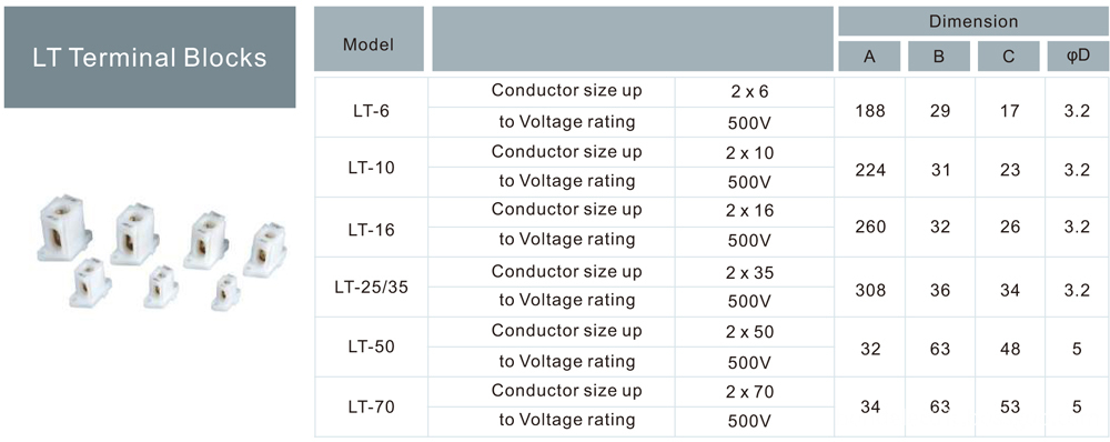 Parameter of LT Terminal Blocks