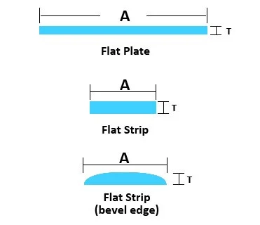 Covered Grating/FRP Grating Checker Plate/Anti-Slip Grating/Non-Slip Safety Flooring