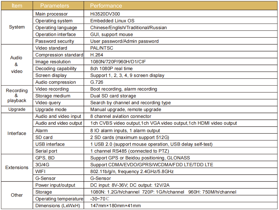 1080P MDVR Mobile DVR