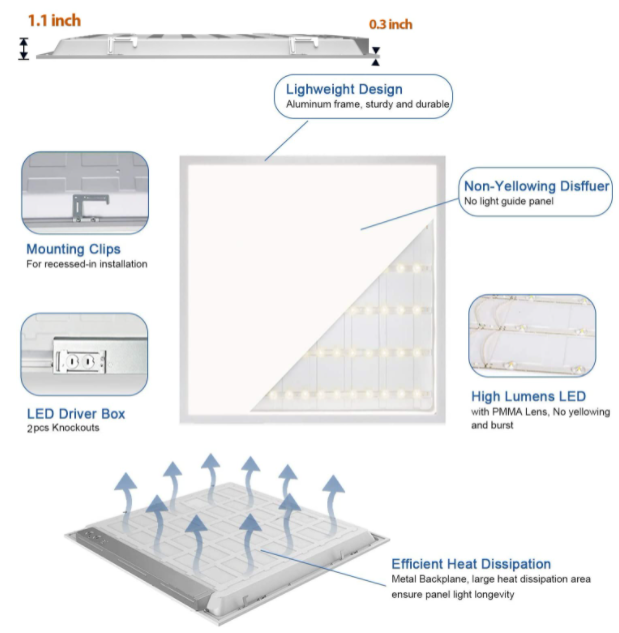 Luz de panel LED de larga vida