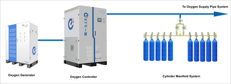 máquina de fabricação de gás oxigênio compactado medicinal