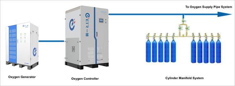 máquina de fabricación de gas de oxígeno compactado médico