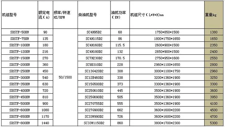 Shanghai 50~800kw Genset Power Plant Diesel Generator