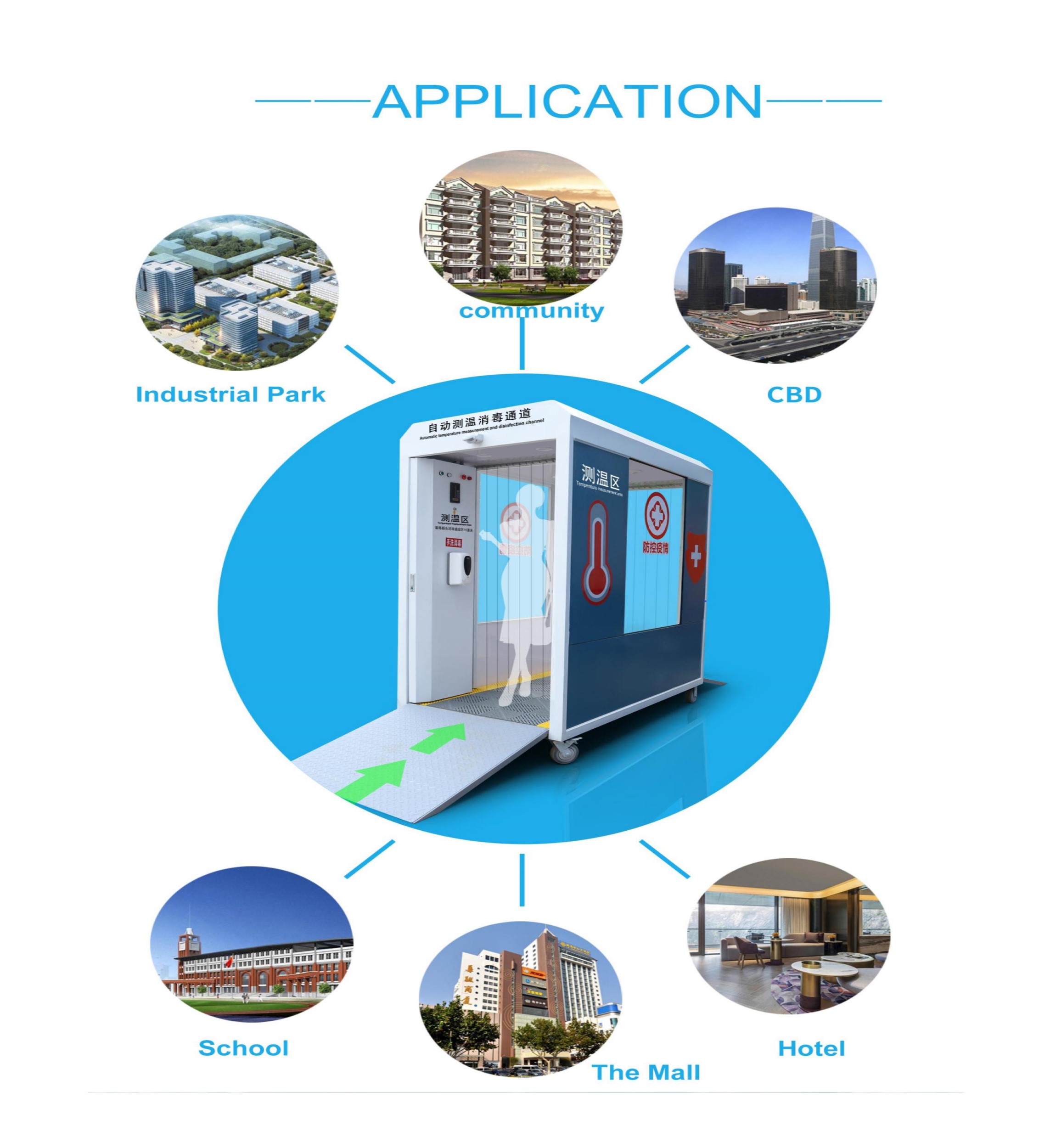 Smart Temperature Measurement and Disinfection Channel