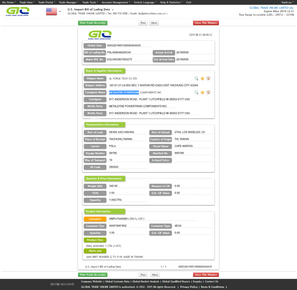 USA Ring Assembly Customs Data.