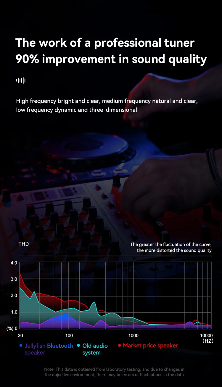Intelligent Wireless Bluetooth Speaker, Colorful Breathing Light, Portable Intelligent