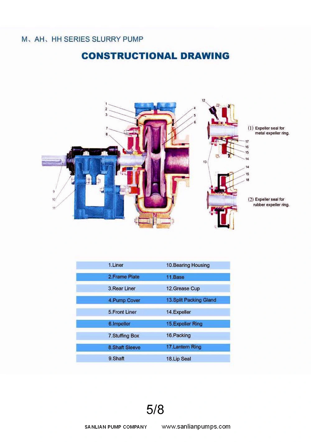 Affordable Rubber Liner Slurry Pump Vwith Excellent Quality