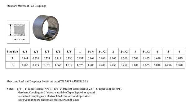 Merchant coupling standard 2