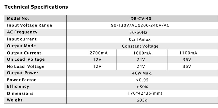 40w triac 12V ETL led driver