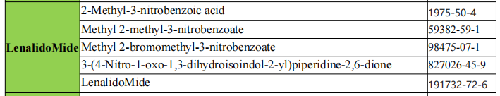 Lenalidomide