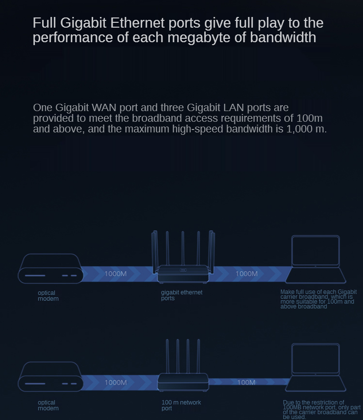 Roteador 4Pro Xiaomi. Router 4pro Xiaomi