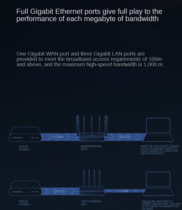 Router 4pro Xiaomi