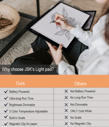 Led Light Guide Board Writing Board