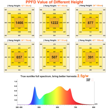 Phlizon Wholesale Led Grow Light Bar Full Spectrum