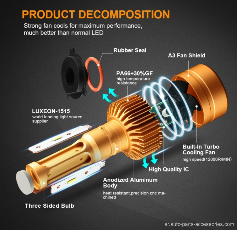 مصباح مصابيح المصابيح الأمامية LED مصباح LED AUTO LED