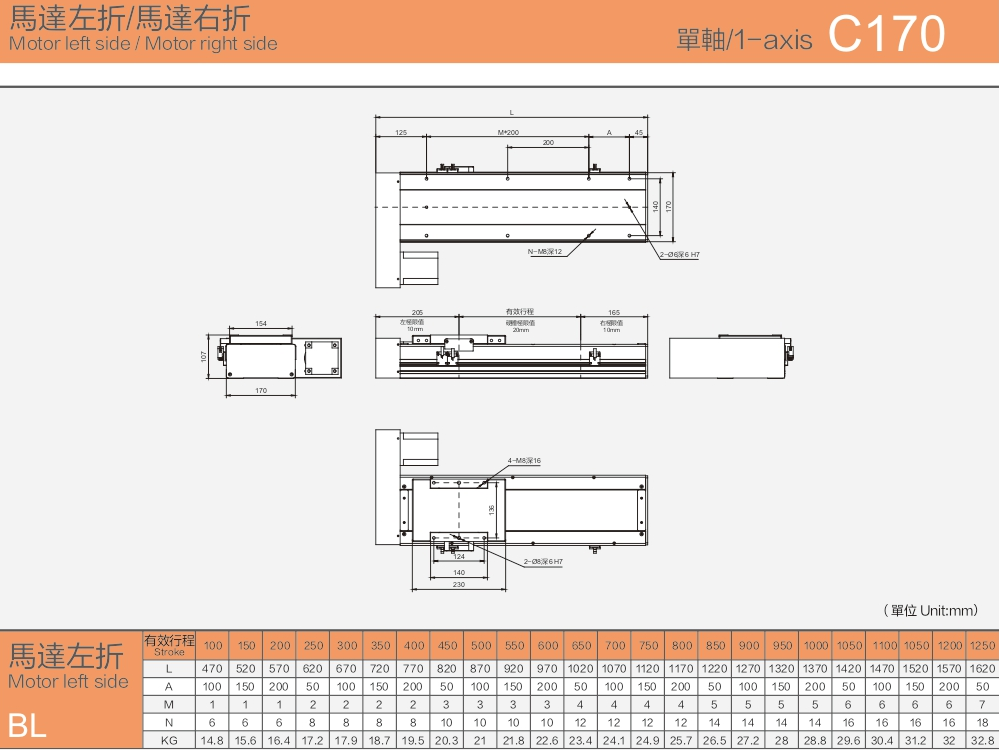 High Performance Linear Modules