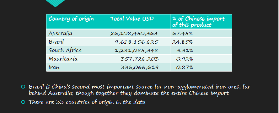 India Import Customs Data