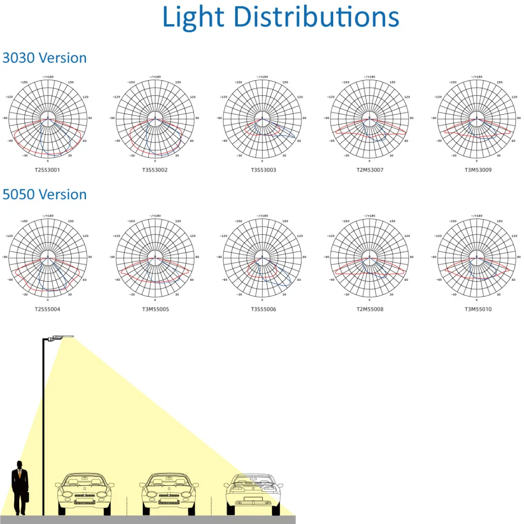 Highway Street Light 200W LED Adjustable Intelligent Lighting CE CB ENEC RoHS Approval