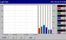 chart temperature recorder paperless