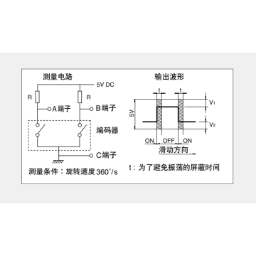 EC12シリーズ増分エンコーダー