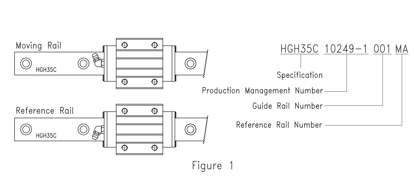 Linear Guideway Installation
