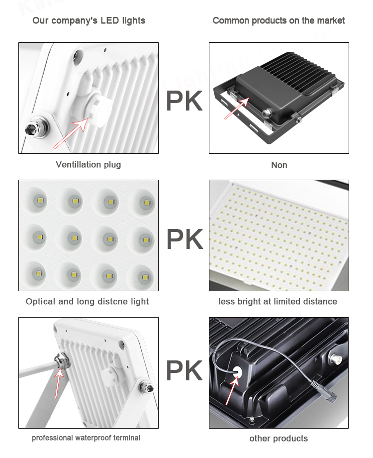 KCD flooding smart high pressure stadium module smart waterproof outdoor ip65 50w 100 watt 150w 200 watt led flood light