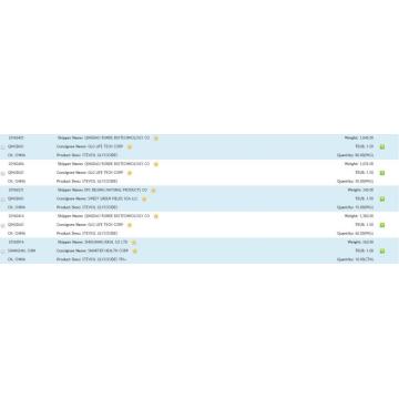 Steviol Glycosides USA Import Data