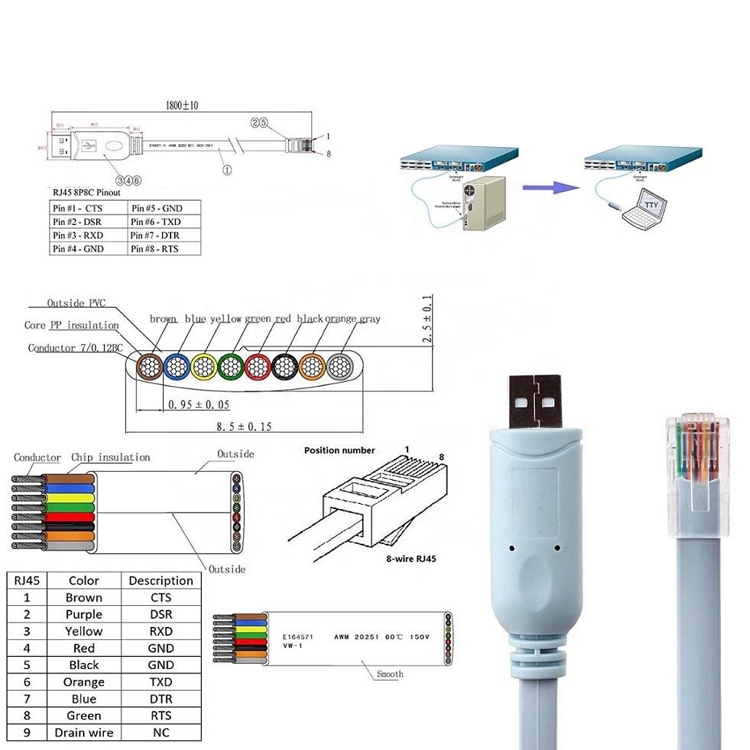 Dongguan Hot Selling High Qualtity FTDI USBから8P8CコンソールケーブルUSB PCおよびルータースイッチRJ45男性BF-ACCA ROHS、CEの男性