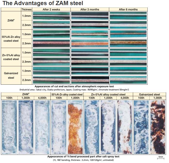 Zn-Al-Mg Alloy Coating steel 275g 430g 150g Zinc Aluminum Magnesium Steel Coil/Sheet/Strip/Tube Steel