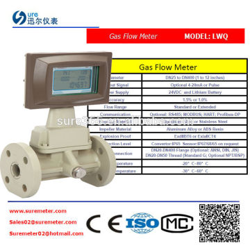 Low cost industrial flow meters suppliers