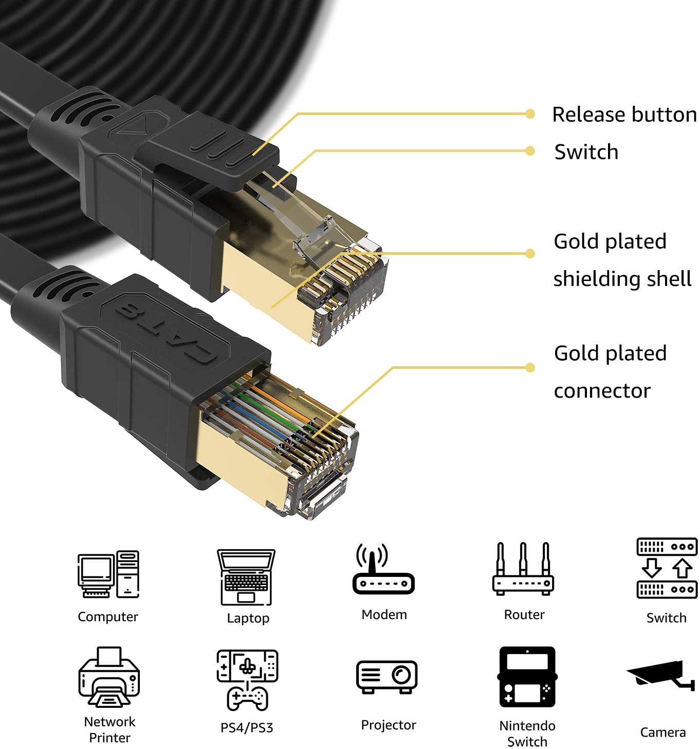 Cat8 Ethernet Cable Flat High Speed Lan Cable 2