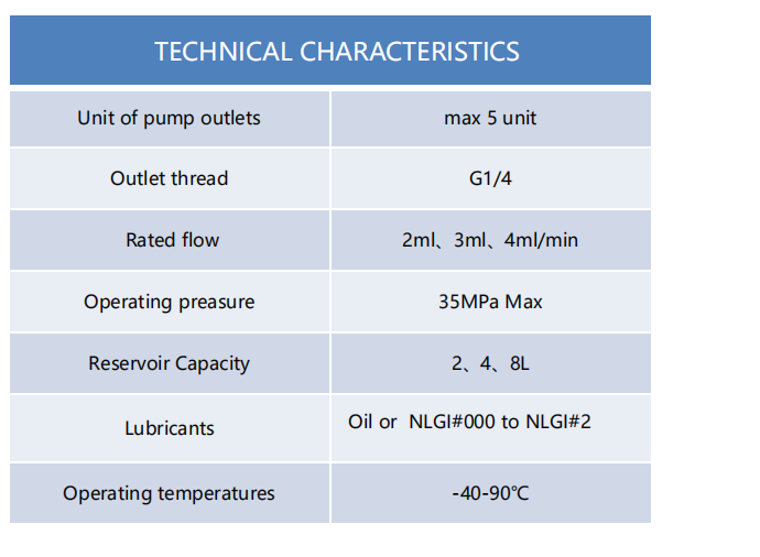 CISO Factory Good Price 24V/220V/380V automatic cnc machine lubrication pump For machinery