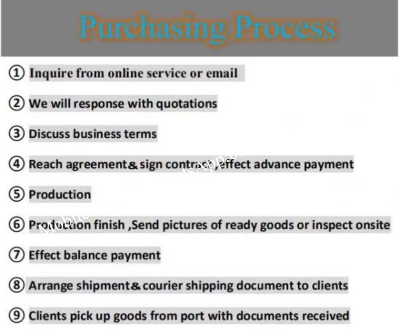 Purchasing Process Purchasing Process