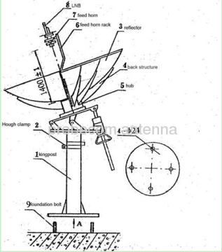 3.5m C Band Rx Only Antenna?