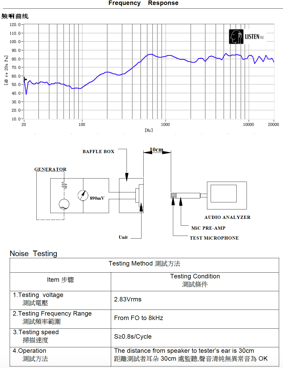 630Hz 82dB Mylar Speaker