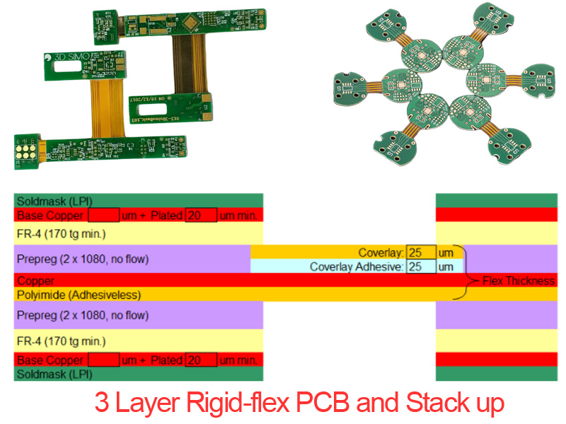 PCB de 3 capas rígido-flex y apilar 3 Layer Rigid-flex PCB and Stack up