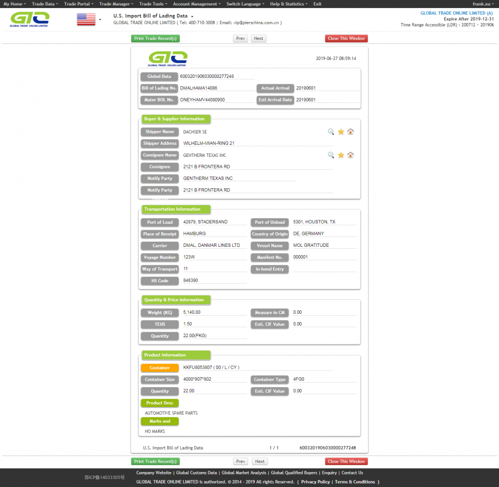 Automotive Reservdelar USA Importera dataprov