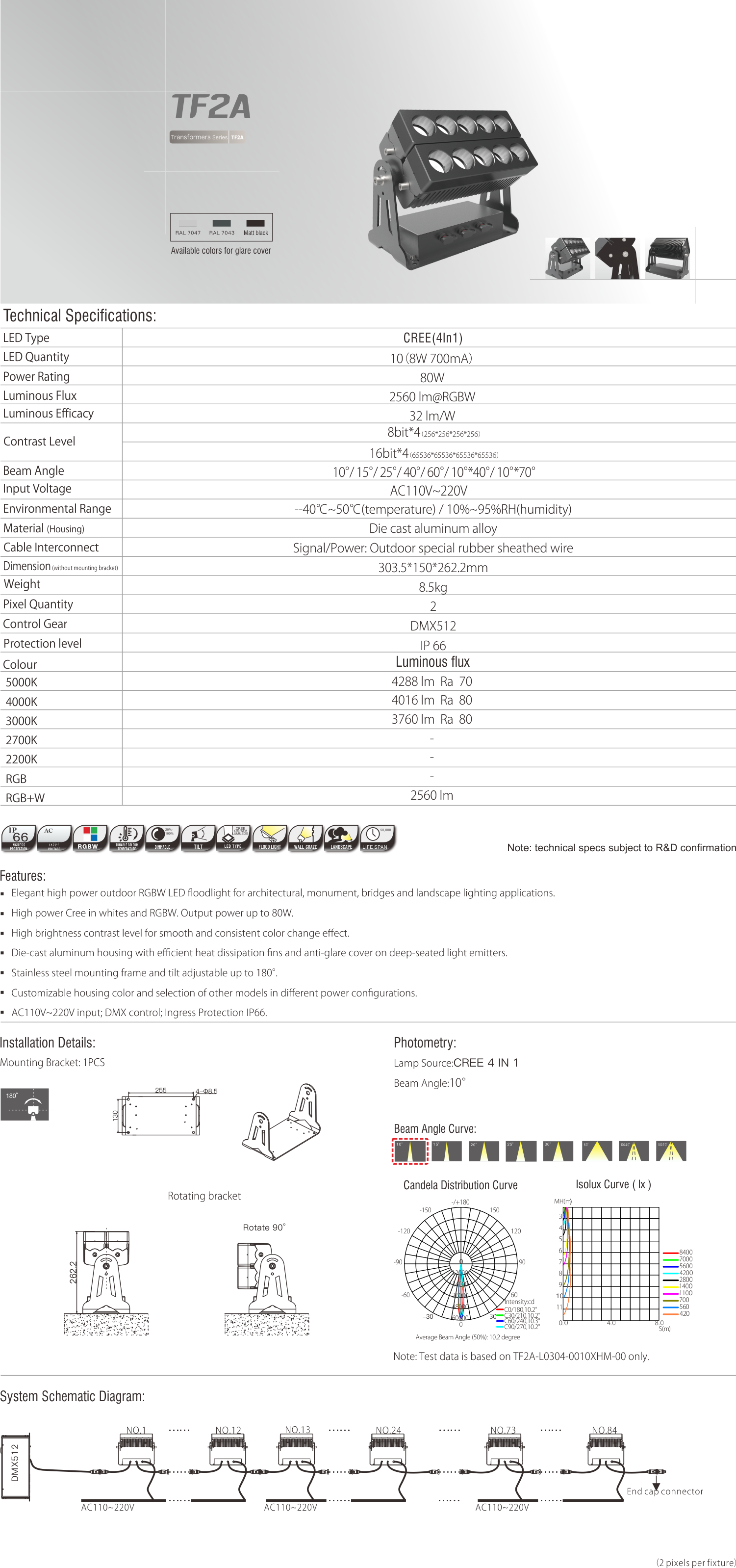 TF2A Flood Lights (1)