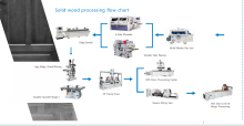 Solid wood processing flow chart