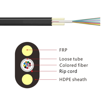 different types of ethernet flat fiber optic cable