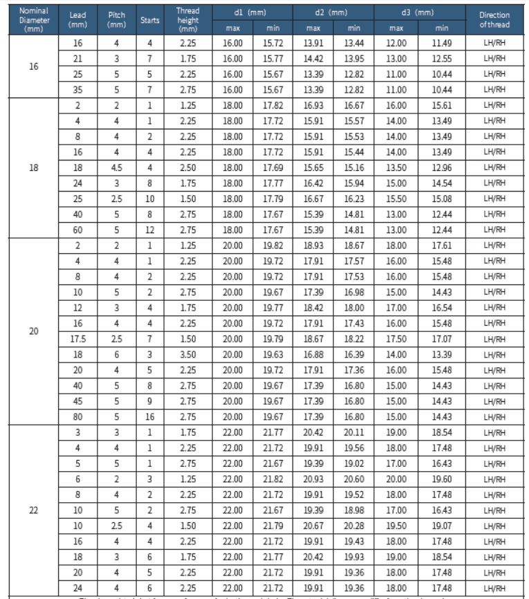 Lead Screw 4 16 22mm Diameter