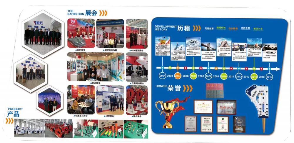 Company Development History And Exhibition