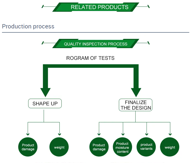 Packaging Raw Materials