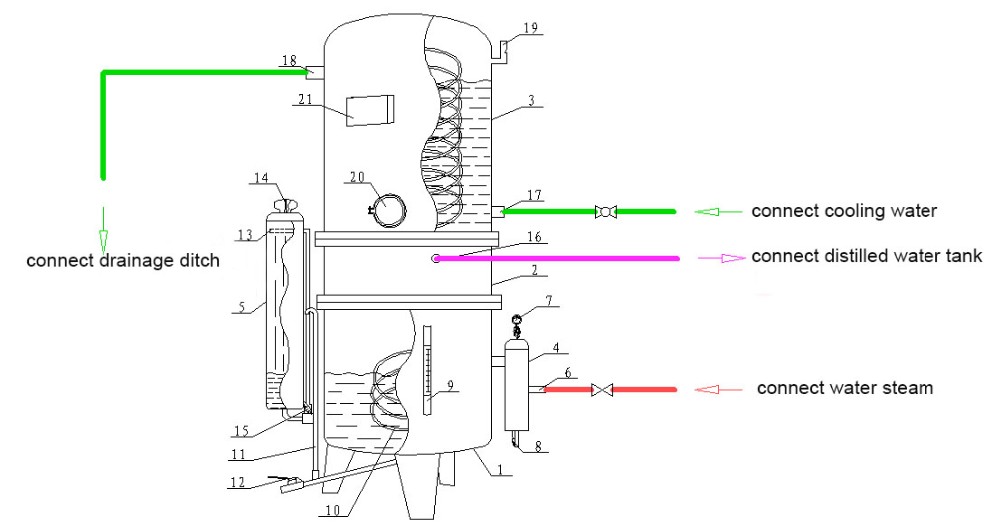 Water Distiller of Pharmacy Use